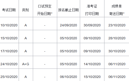 2020年10月北京雅思考试成绩查询时间