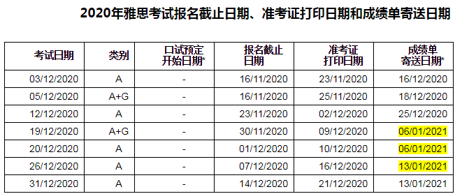 2020年北京12月雅思考试时间安排