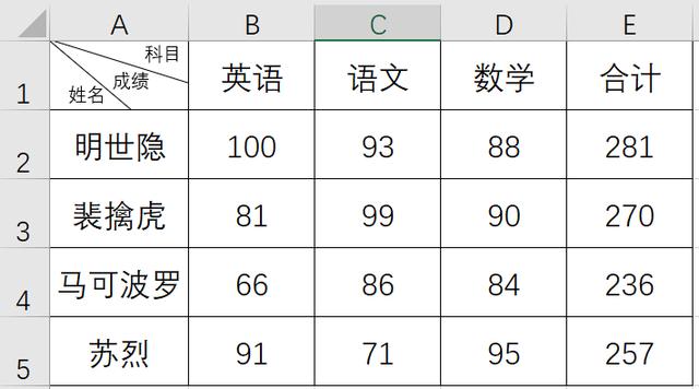 Excel双栏和三栏斜线表头制作技巧