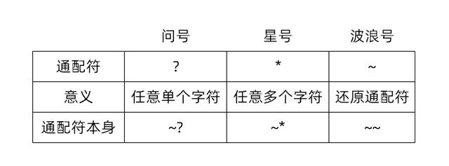 别说你精通Excel技巧，连这些筛选技巧都不会