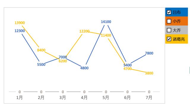 excel使用一个带复选框，制作动态查看图表，领导很满意