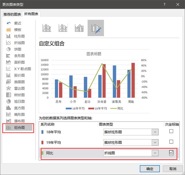 数据相差太大在Excel图表两极分化？