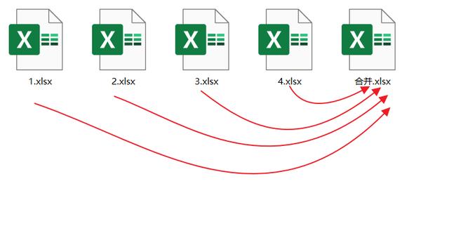 Excel多个工作簿合并到一个工作簿,3个方法任选