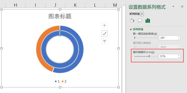 一次报表中用了一组Excel图表，老板主动给我加薪了