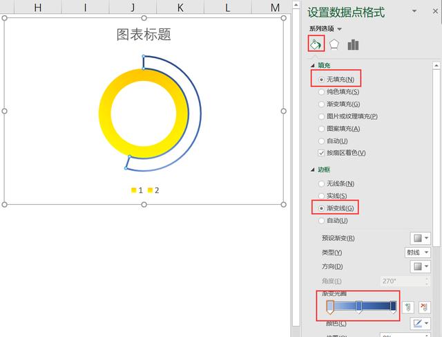 一次报表中用了一组Excel图表，老板主动给我加薪了