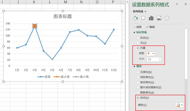 Excel绘制图表，画龙点睛之笔，难怪老板更喜欢