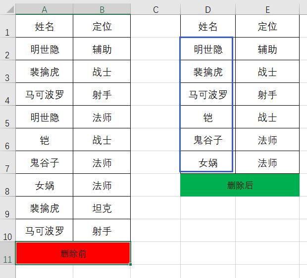 工作中被重复数据所烦恼？