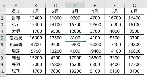 Excel结合下拉菜单，制作动态图表