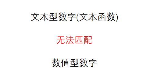 Excel中vlookup函数碰到文本提取函数出错？