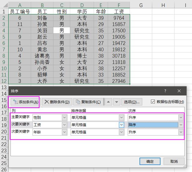 工作中简单的排序都不会用，好意思说自己精通Excel？