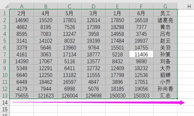 工作中简单的排序都不会用，好意思说自己精通Excel？