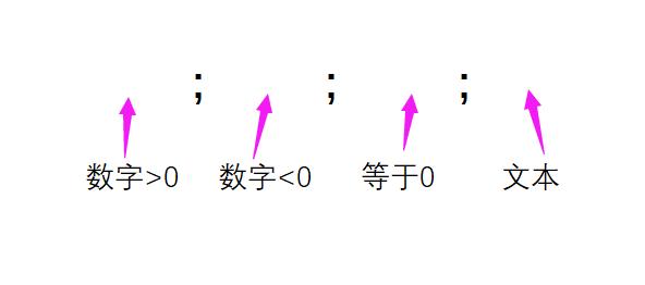 Excel自定义格式三分号解读，发挥大作用!