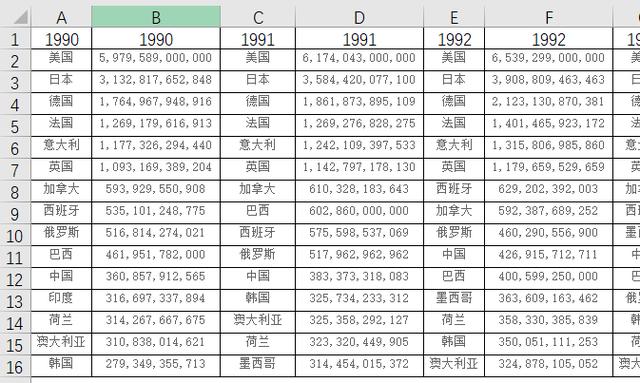 Excel制作抖音很火从1990-2017年的数据变化的动态图！