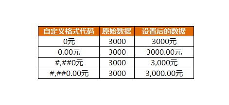 如何为Excel数据批量添加单位、小数点、千位分隔符