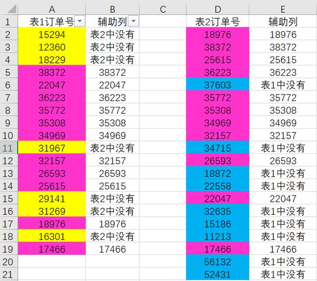 Excel中两表核对问题，用VLOOKUP函数来解决！