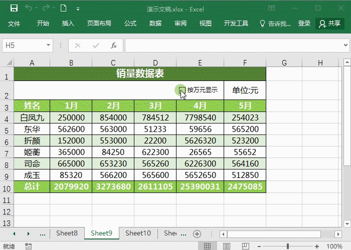 Excel表格中快速把单位为元的数据转换成万元