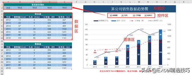 用Excel制作高大上的动态图表，老板看了都喜欢！