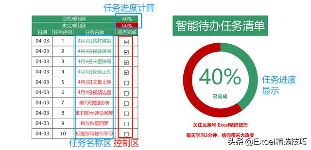 excel动态图演示 四步制作工作任务清单，让工作井然有序！