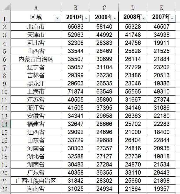 Excel筛选反选数据技巧