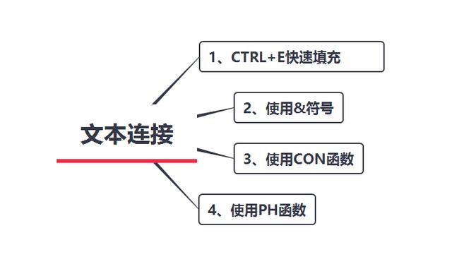 工作5年的同事，文本合并在一起还不会用？