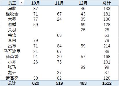 Excel 多表汇总数据