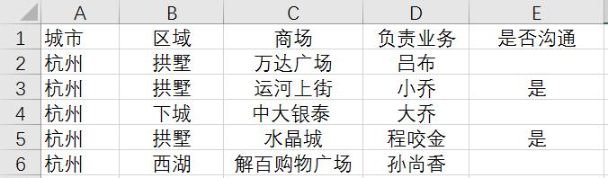 Excel中需要突出重点显示可以这么做！