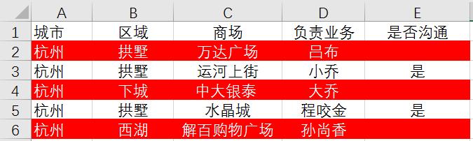 Excel中需要突出重点显示可以这么做！