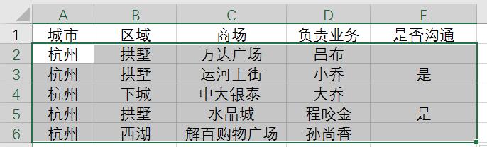 Excel中需要突出重点显示可以这么做！