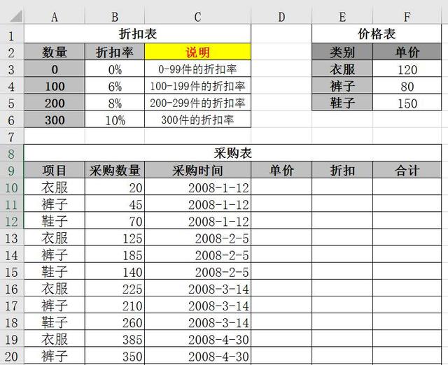 你真的会用VLOOKUP函数吗？