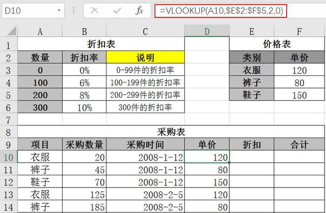 你真的会用VLOOKUP函数吗？