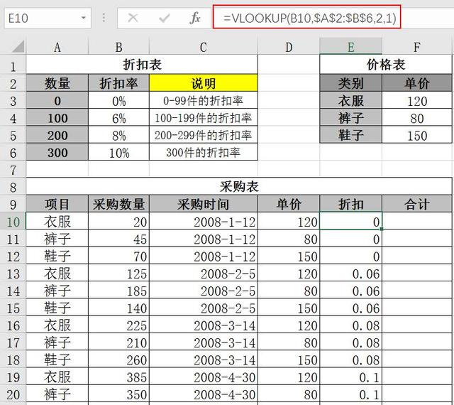 你真的会用VLOOKUP函数吗？