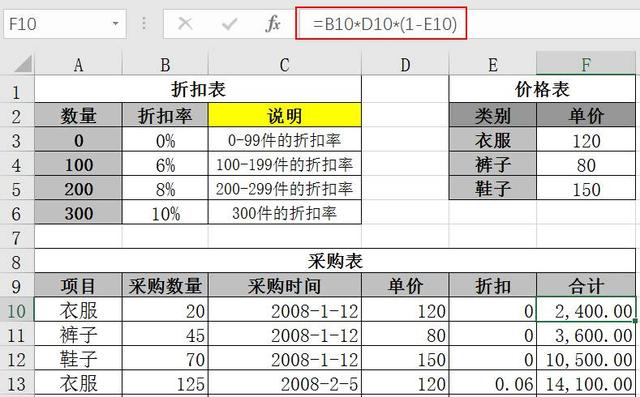 你真的会用VLOOKUP函数吗？