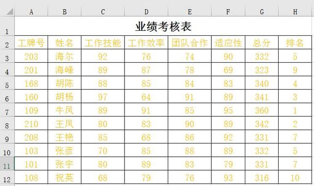 是骡子是马，拉出来溜溜，试试Excel二级真题！