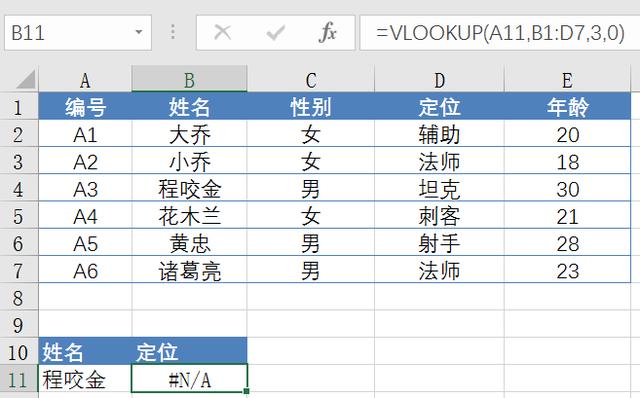 Vlookup函数的这个坑你见过吗？