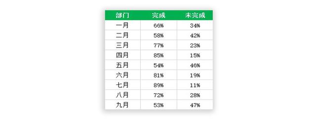 Excel好看的图表怎么做？