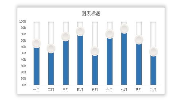 Excel好看的图表怎么做？