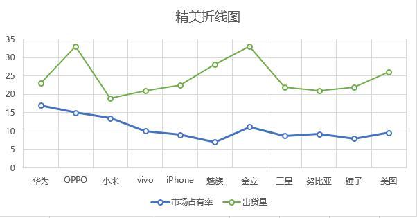 Excel精美的图表总能让你更加吸引目光，跟着这篇文章学