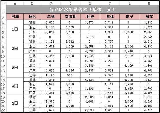 Excel表格快速去除零值方法汇总