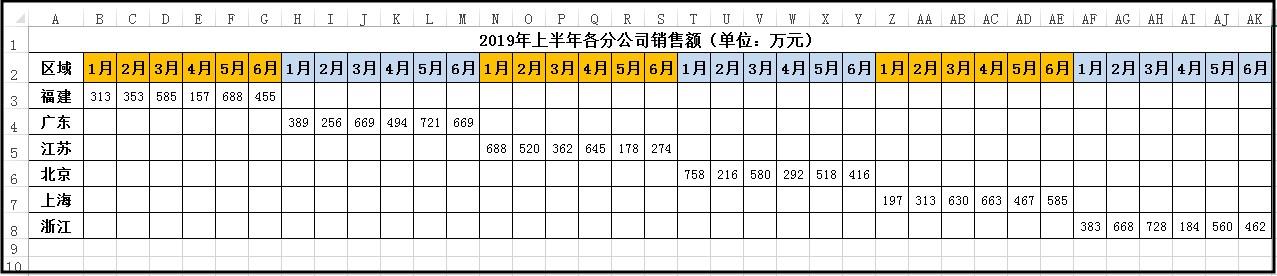 Excel技巧，多维度的数据如何做出一目了然的折线图？