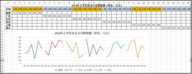 Excel技巧，多维度的数据如何做出一目了然的折线图？