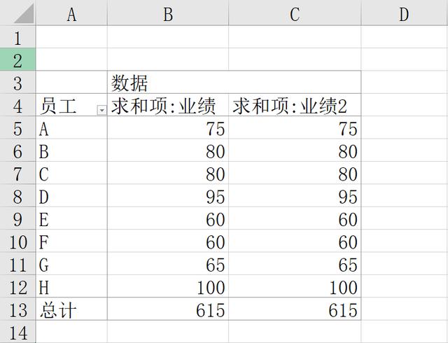 Excel实用方法不用函数搞定中国式排名