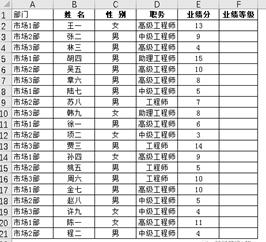 Excel五个常用的“IFS”结尾的多条件统计函数