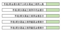 Excel五个常用的“IFS”结尾的多条件统计函数