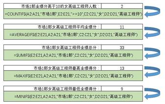 Excel五个常用的“IFS”结尾的多条件统计函数