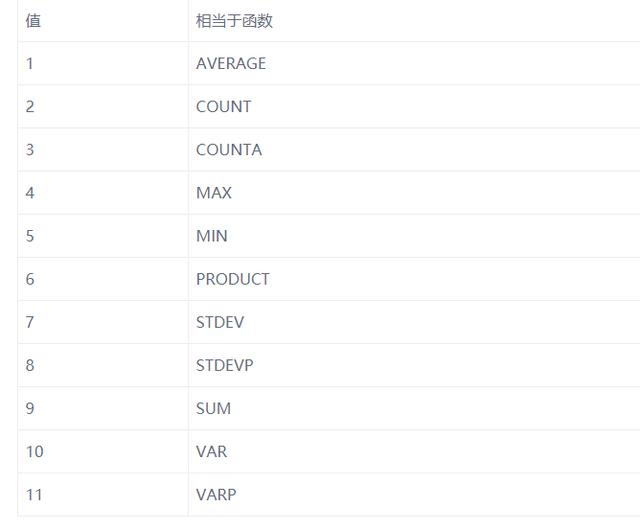 EXCEL一个简单公式使序号筛选以后仍有序排列