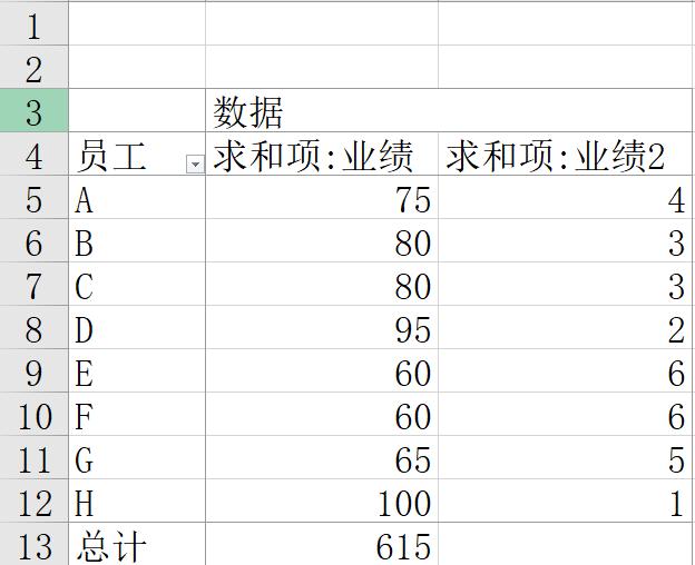 Excel实用方法不用函数搞定中国式排名