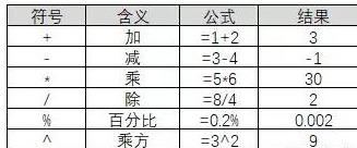 Excel 不知道这十三条基本知识，敢说你会公式吗？