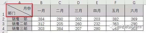 Excel单斜线、双斜线表头，你会画吗？