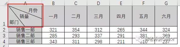 Excel单斜线、双斜线表头，你会画吗？