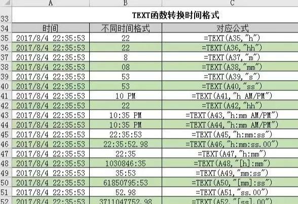 Excel格式数字唯“TEXT”独尊